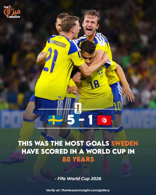 Sweden's 5-1 drubbing of Tunisia was the most goals they've scored in a World Cup in 88 years